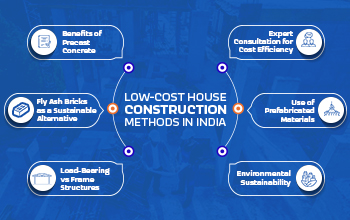 Low-Cost House Construction Methods in India 