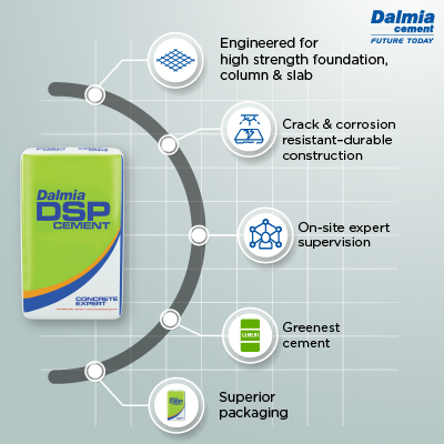 Why Dalmia DSP Cement is the best cement for concreting/concrete work?