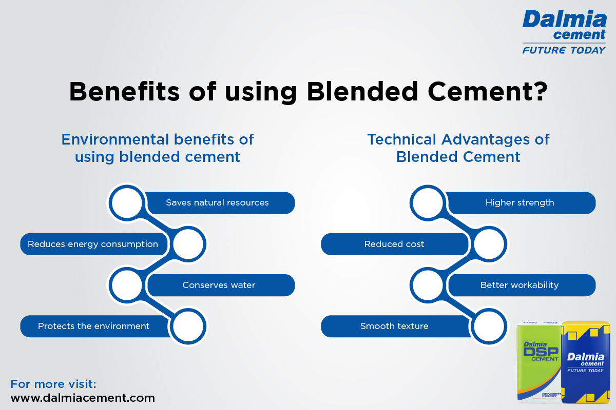 Blended Cement