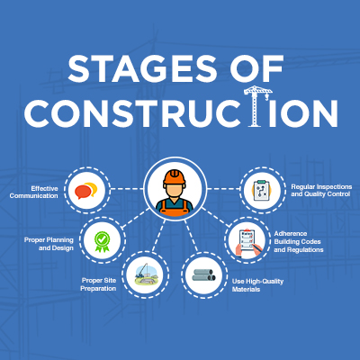 Important building best practices to be followed at all stages of construction.