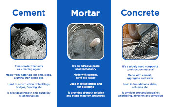 Cement, Mortar and Concrete: What’s the difference?